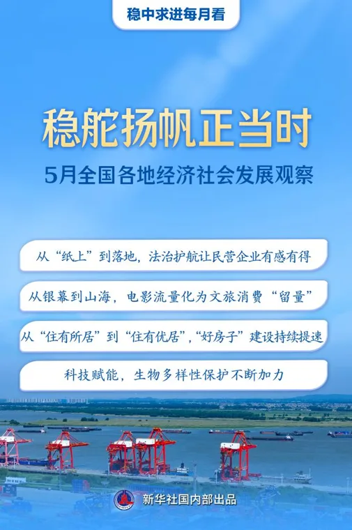 稳中求进每月看丨稳舵扬帆正当时——5月全国各地经济社会发展观察